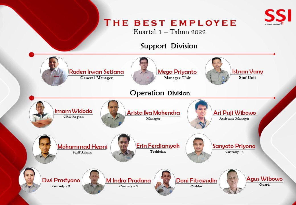 Best Employee SSI Q1 2022